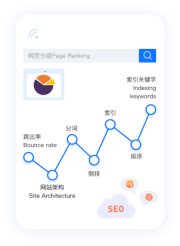 14年海外全媒體廣告經(jīng)驗(yàn)，流量資源豐富，引流成本低；隨時(shí)隨地需求響應(yīng)，國內(nèi)賣家更友好，強(qiáng)勢(shì)助力中國品牌出海！